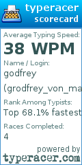 Scorecard for user grodfrey_von_mackensen