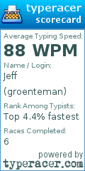 Scorecard for user groenteman