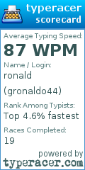 Scorecard for user gronaldo44