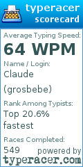 Scorecard for user grosbebe