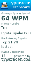 Scorecard for user grote_speler123