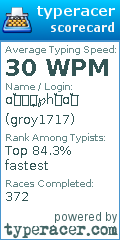 Scorecard for user groy1717