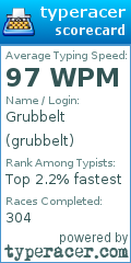 Scorecard for user grubbelt