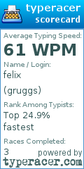 Scorecard for user gruggs