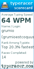 Scorecard for user grumioestcoquus