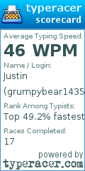 Scorecard for user grumpybear1435