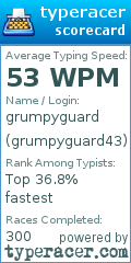 Scorecard for user grumpyguard43