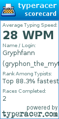 Scorecard for user gryphon_the_mythical