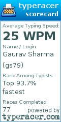 Scorecard for user gs79