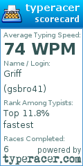 Scorecard for user gsbro41
