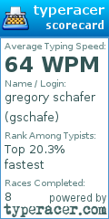 Scorecard for user gschafe