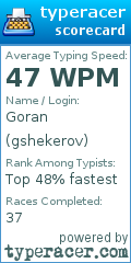Scorecard for user gshekerov