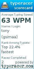 Scorecard for user gsimaa