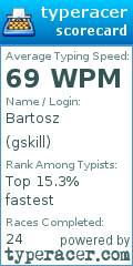 Scorecard for user gskill
