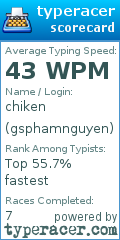 Scorecard for user gsphamnguyen