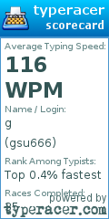 Scorecard for user gsu666