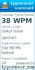 Scorecard for user gsutar