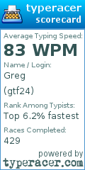 Scorecard for user gtf24