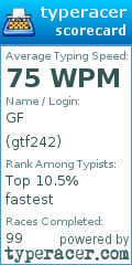 Scorecard for user gtf242