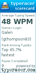 Scorecard for user gthompson83