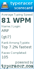 Scorecard for user gti7