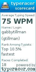 Scorecard for user gtillman