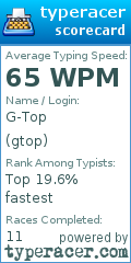 Scorecard for user gtop