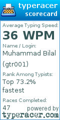 Scorecard for user gtr001