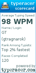 Scorecard for user gtragnarok