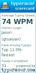 Scorecard for user gtsaiyan