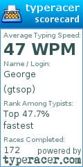Scorecard for user gtsop