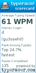 Scorecard for user gu3sswh0