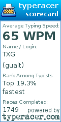 Scorecard for user gualt