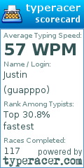 Scorecard for user guapppo