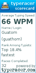 Scorecard for user guathom