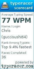Scorecard for user guccisushi64