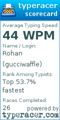Scorecard for user gucciwaffle