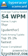 Scorecard for user gudenthor
