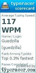 Scorecard for user guedzilla