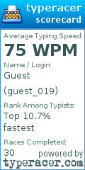 Scorecard for user guest_019
