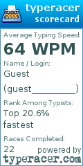 Scorecard for user guest_________