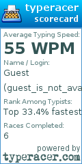 Scorecard for user guest_is_not_available_