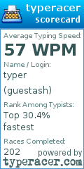 Scorecard for user guestash