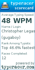 Scorecard for user gugaboy