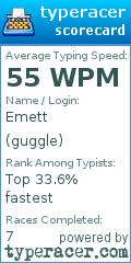 Scorecard for user guggle