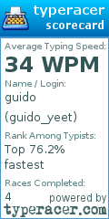 Scorecard for user guido_yeet