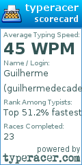 Scorecard for user guilhermedecade