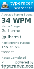 Scorecard for user guilhermi