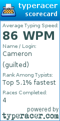 Scorecard for user guilted