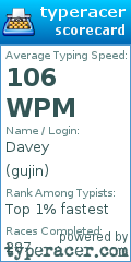 Scorecard for user gujin